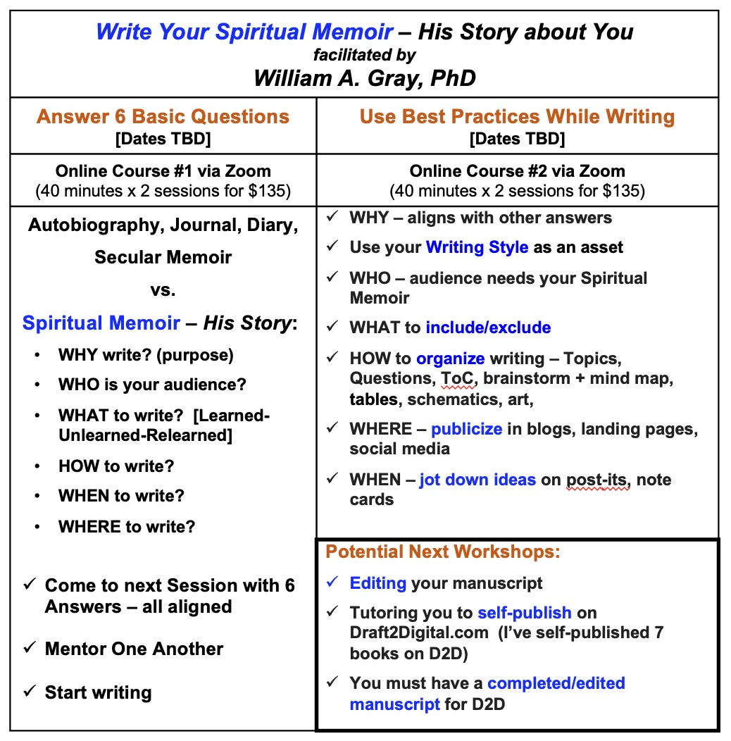 Write Your Spiritual Memoir – His Story about You